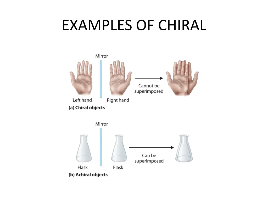 examples of chiral