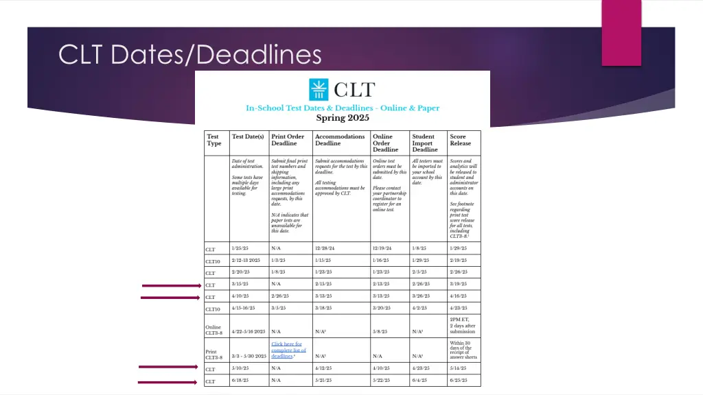 clt dates deadlines