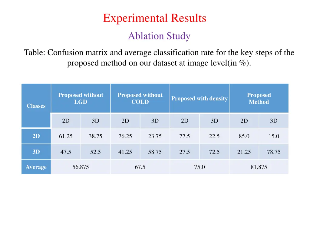 experimental results 1