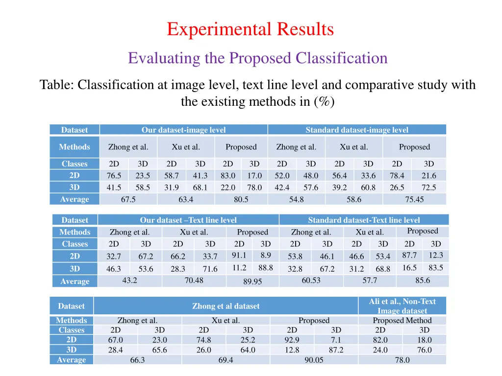 experimental results 2