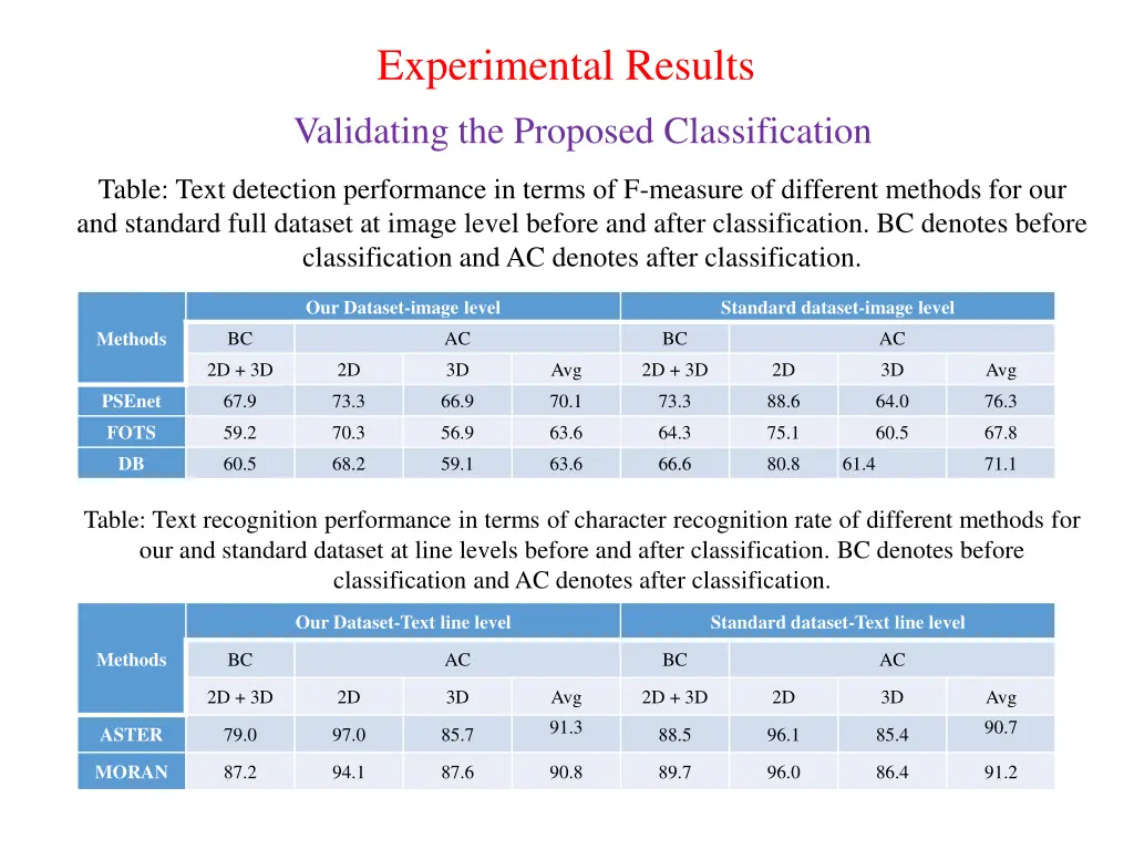 experimental results 3
