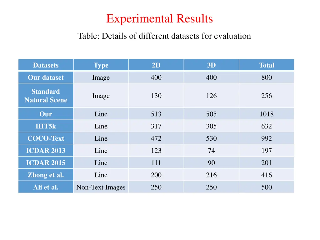 experimental results