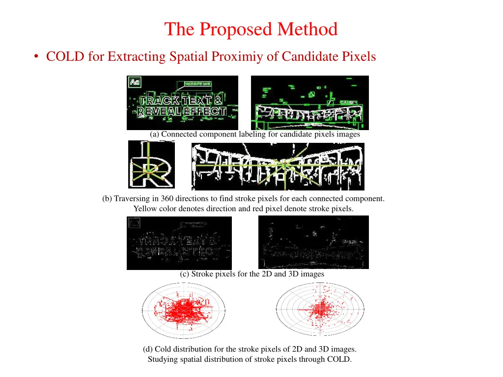 the proposed method 4