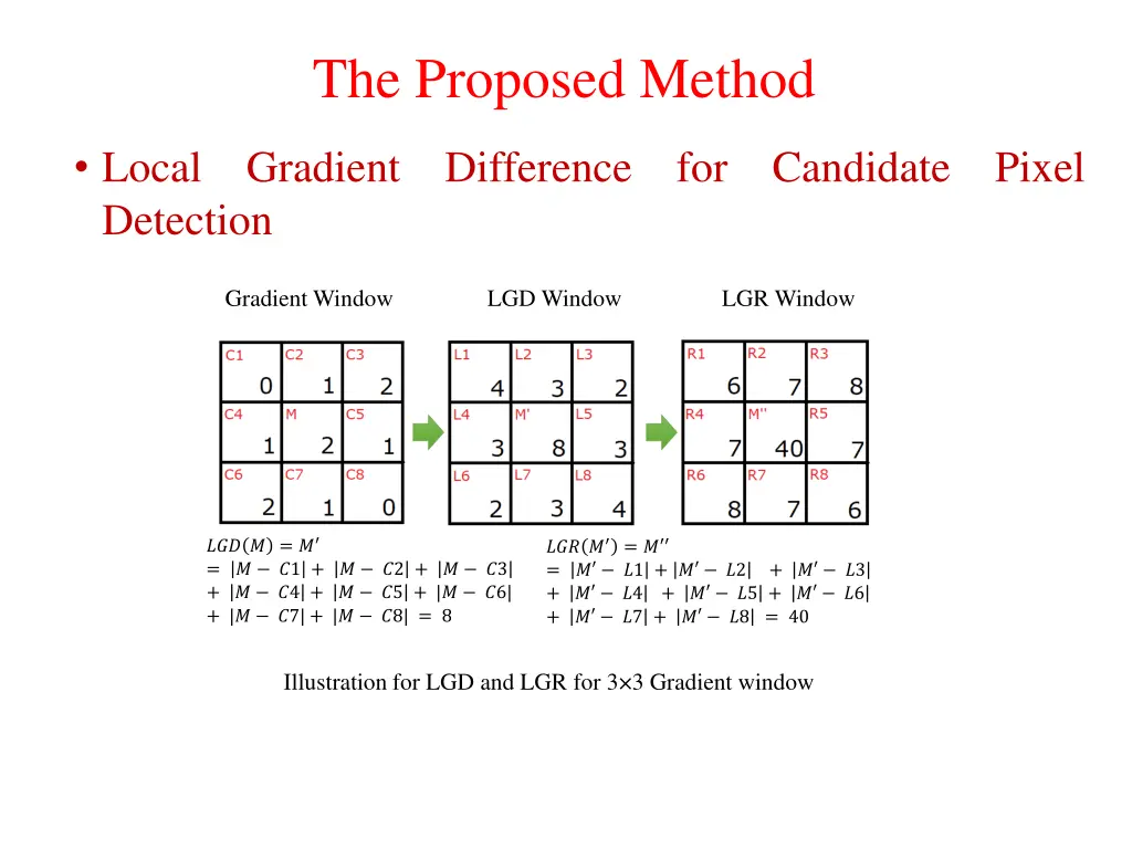the proposed method