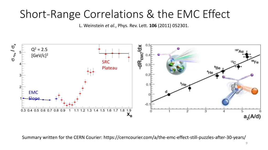 short range correlations the emc effect