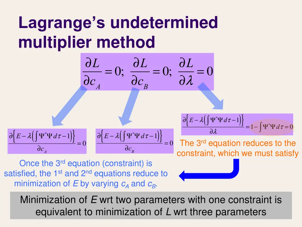 lagrange s undetermined multiplier method l c a