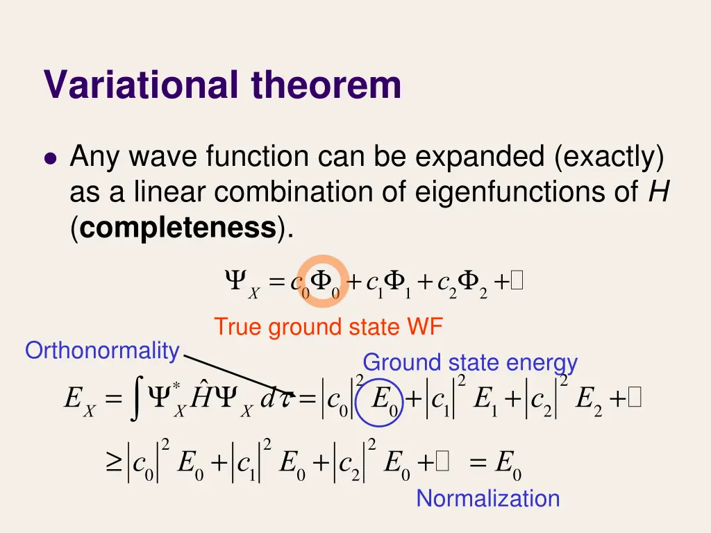variational theorem 1