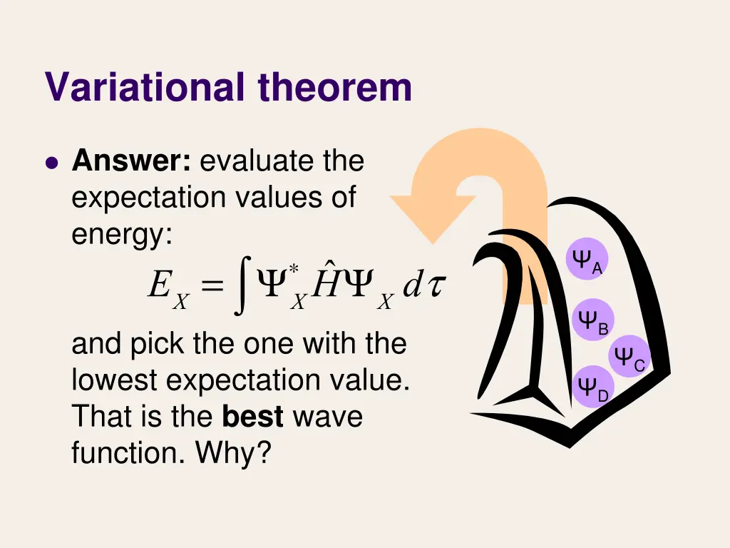 variational theorem