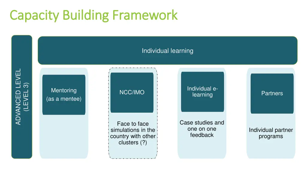 capacity building framework capacity building 2