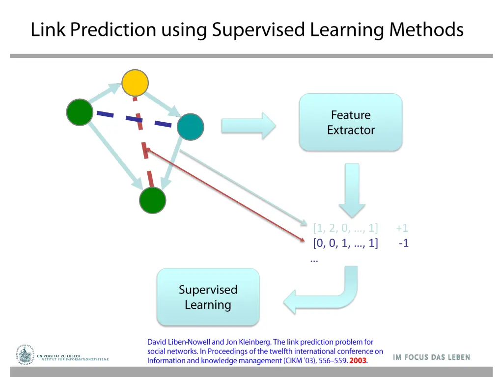 slide31
