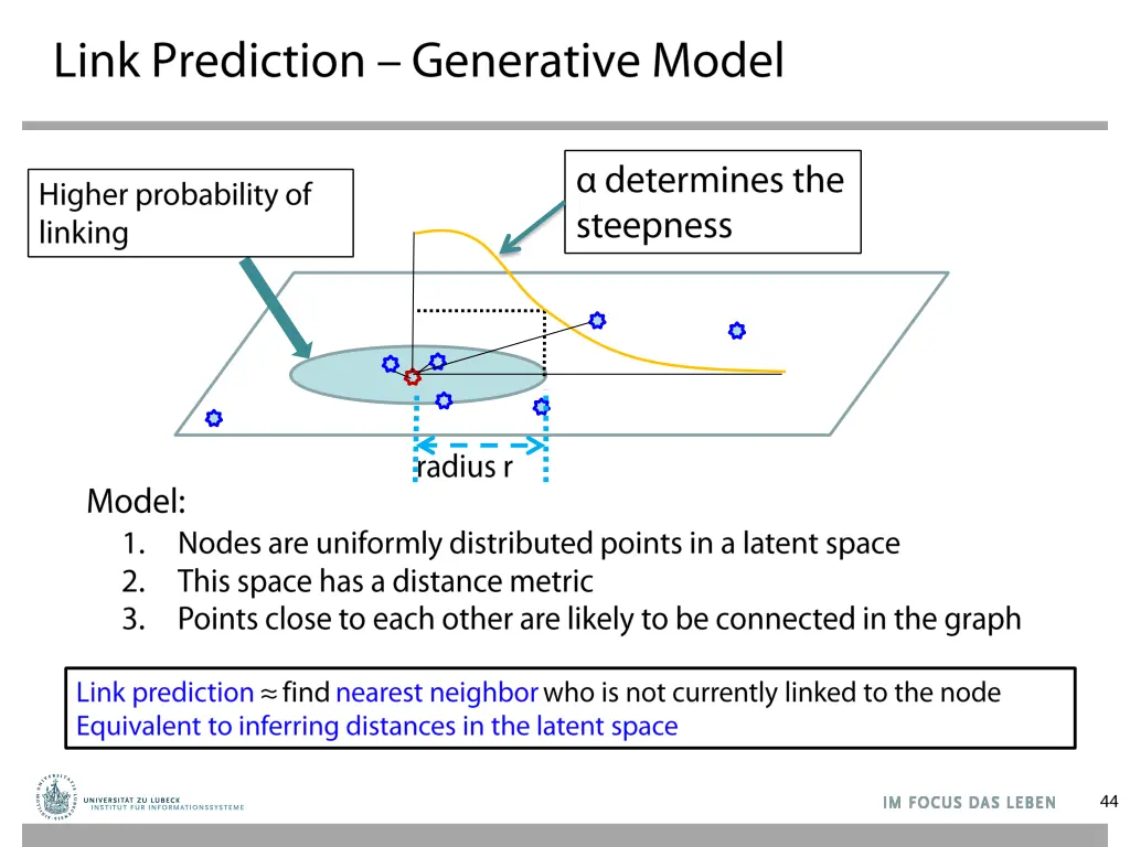 slide44