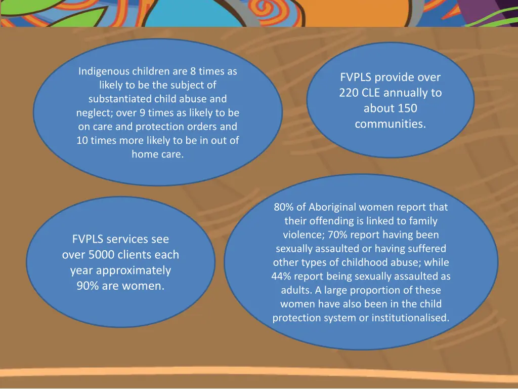 indigenous children are 8 times as likely