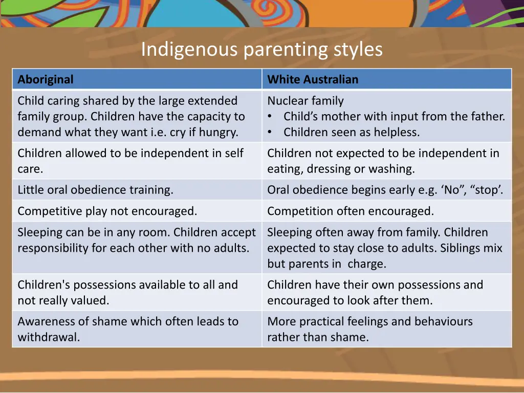 indigenous parenting styles