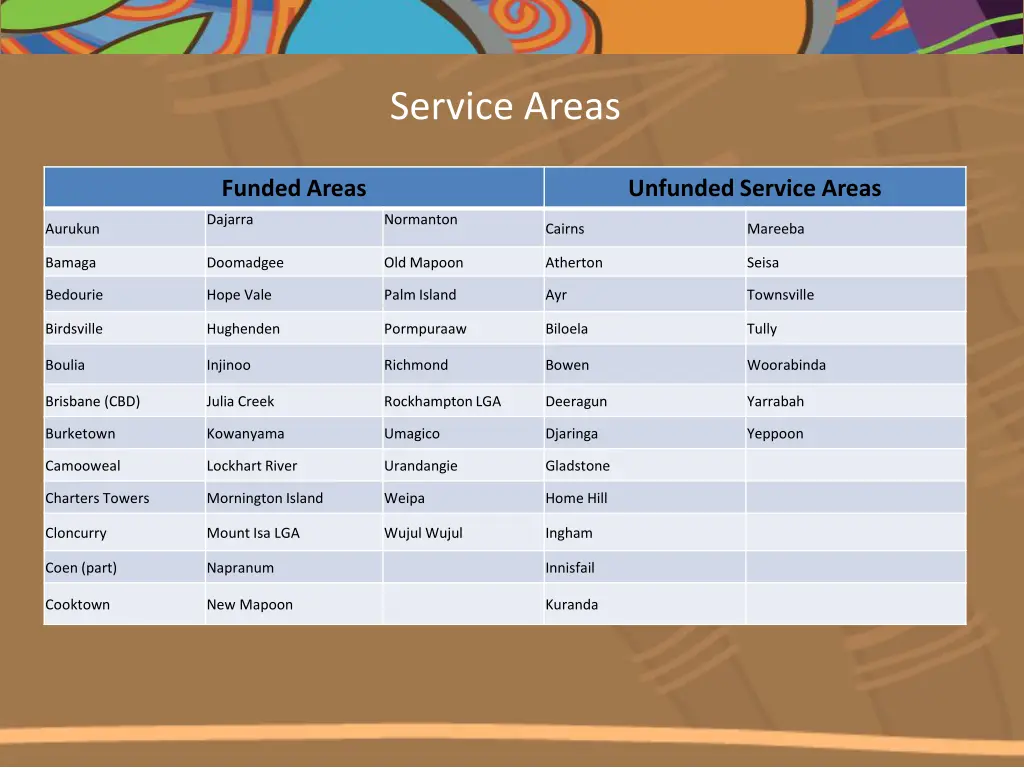 service areas