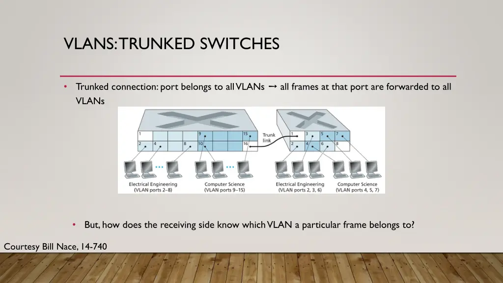 vlans trunked switches