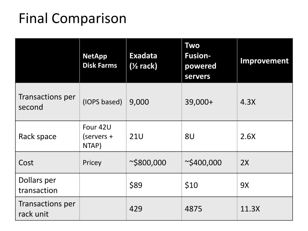 final comparison