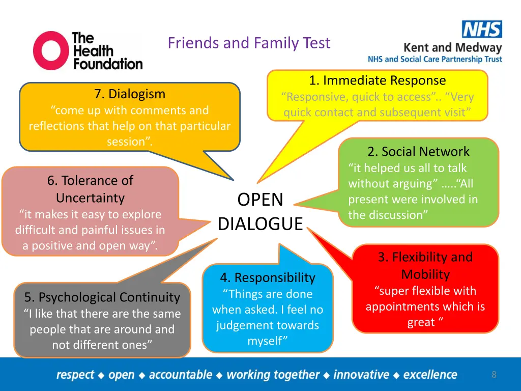 friends and family test