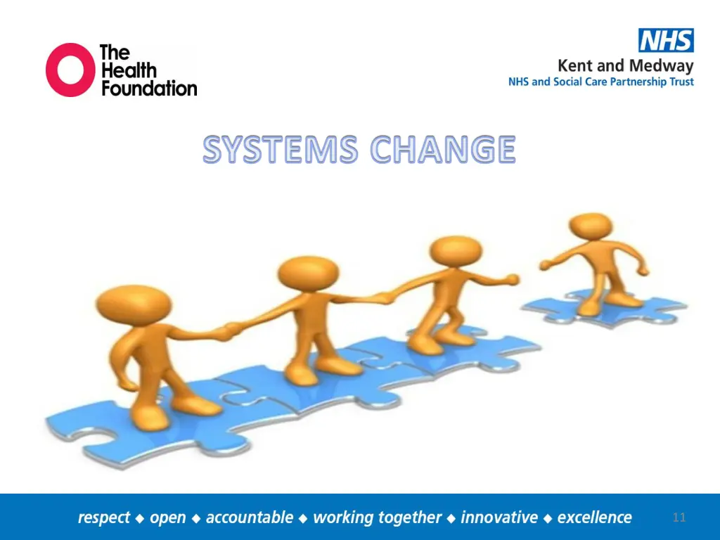 systems change