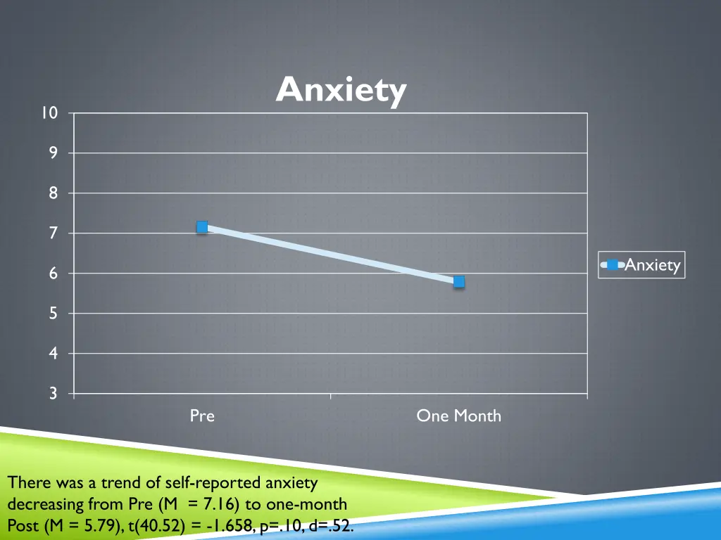 anxiety