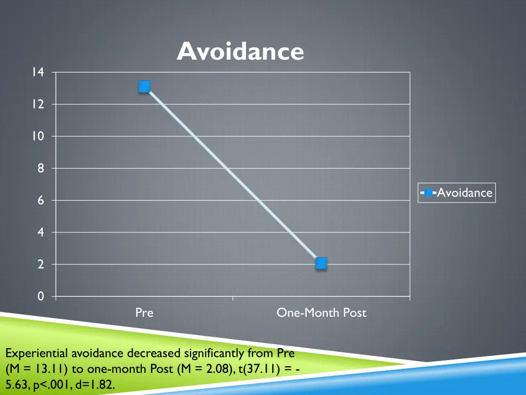 avoidance