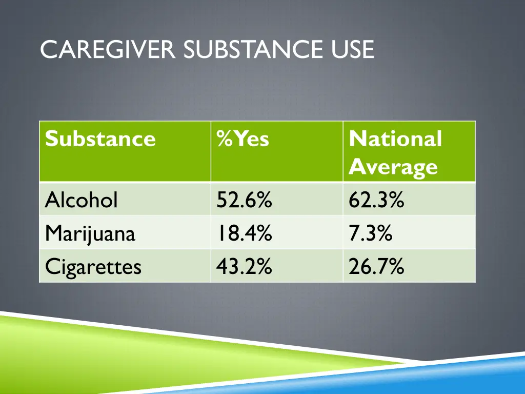 caregiver substance use