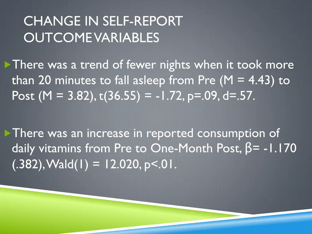 change in self report outcome variables