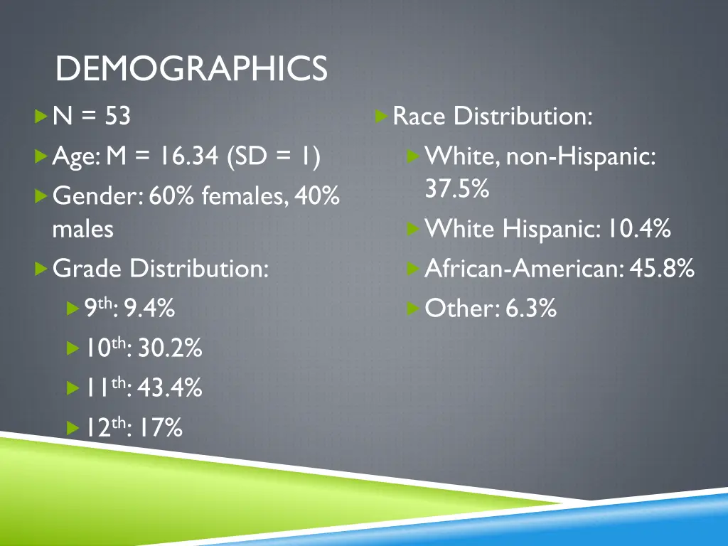 demographics n 53 age m 16 34 sd 1 gender