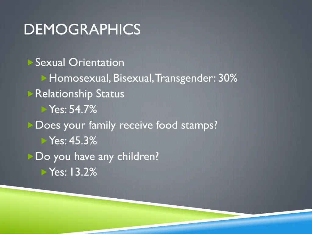 demographics