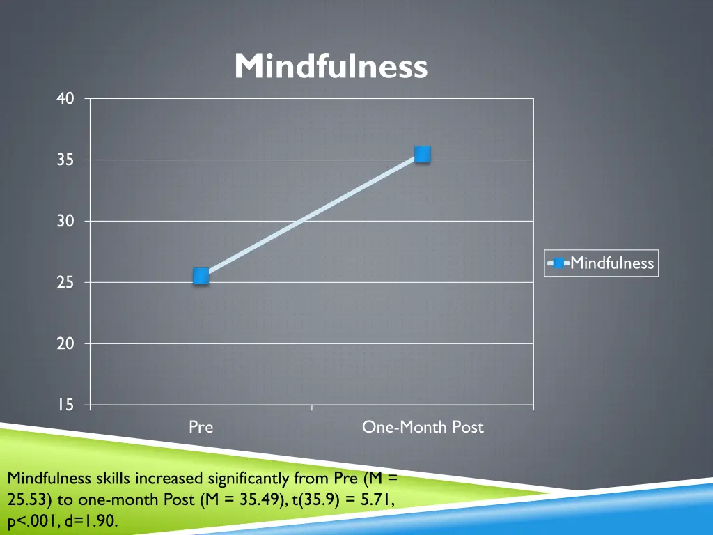 mindfulness