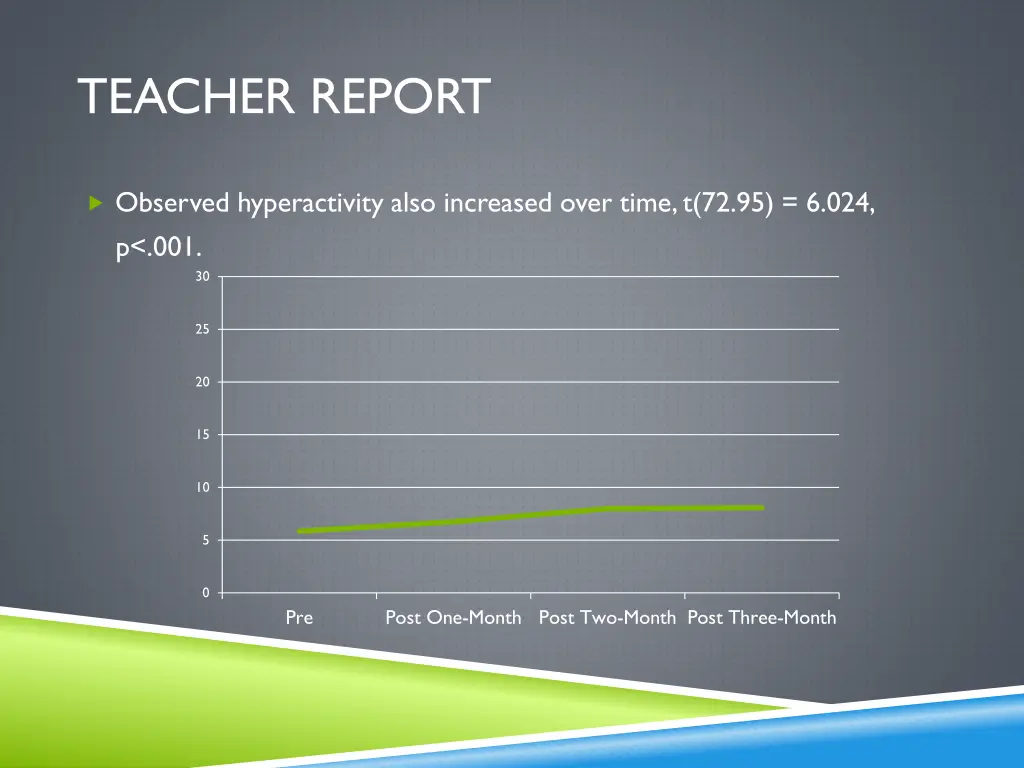 teacher report 1