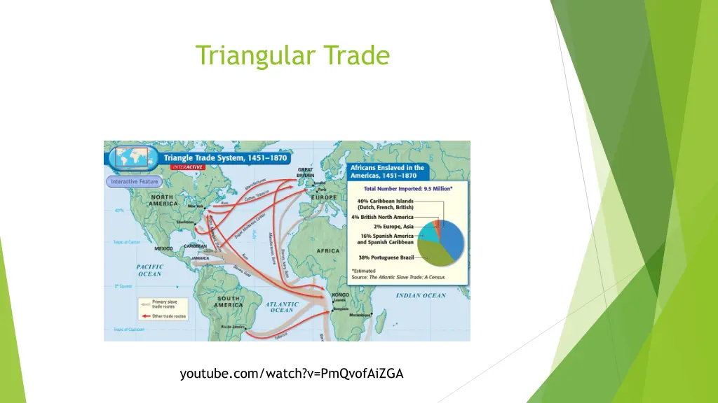 triangular trade