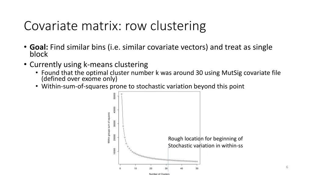 covariate matrix row clustering