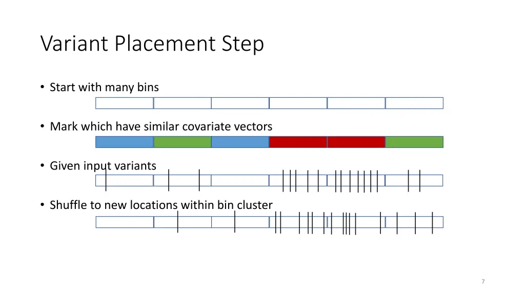 variant placement step