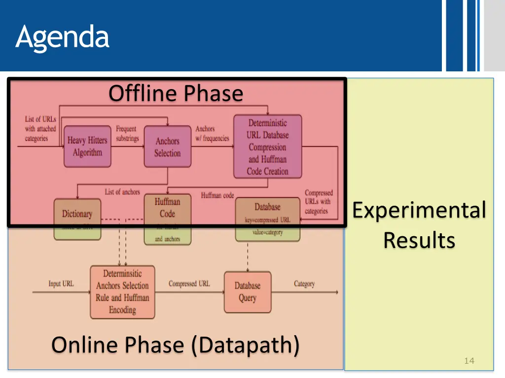 agenda 1