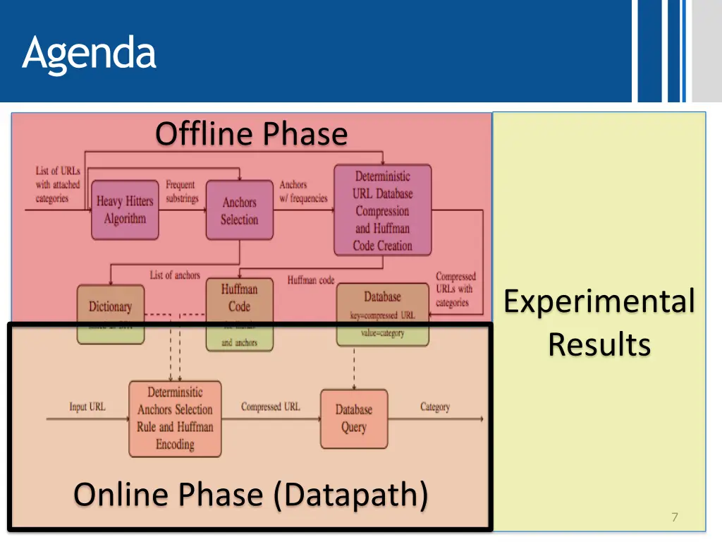agenda