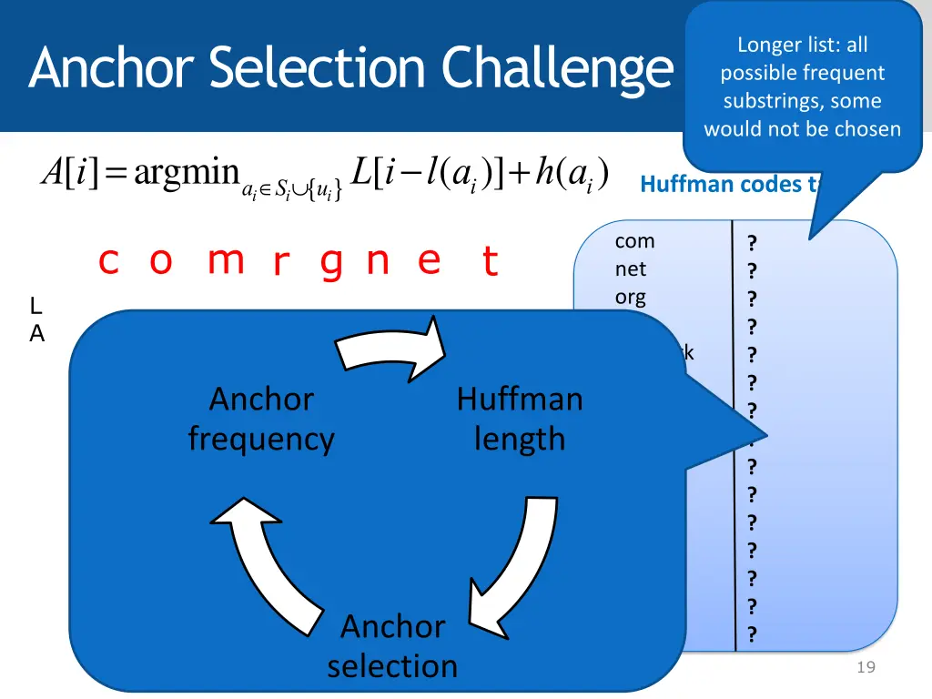 anchor selection challenge