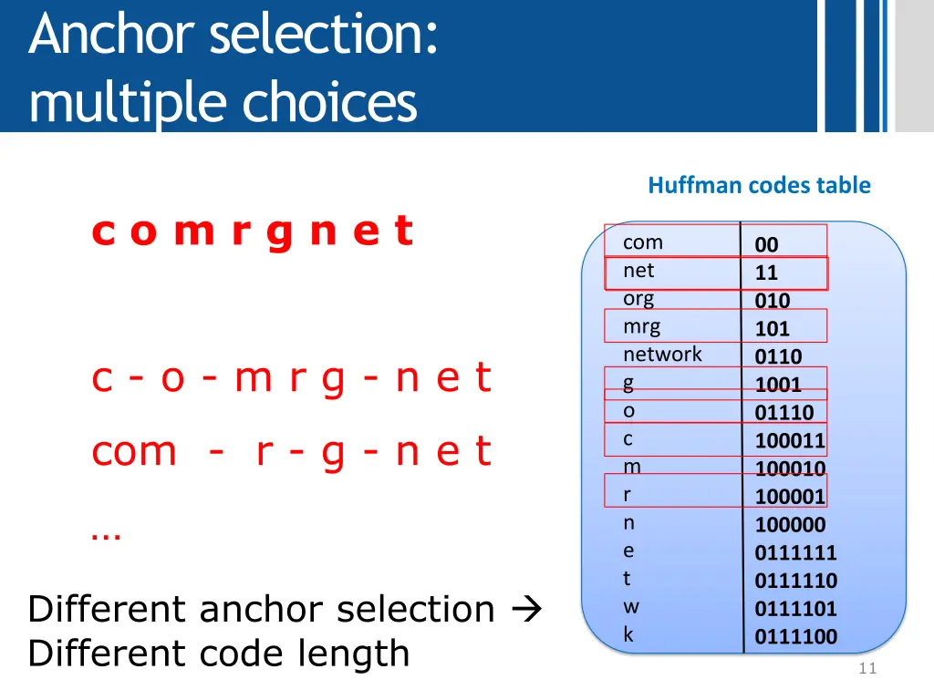 anchor selection multiple choices