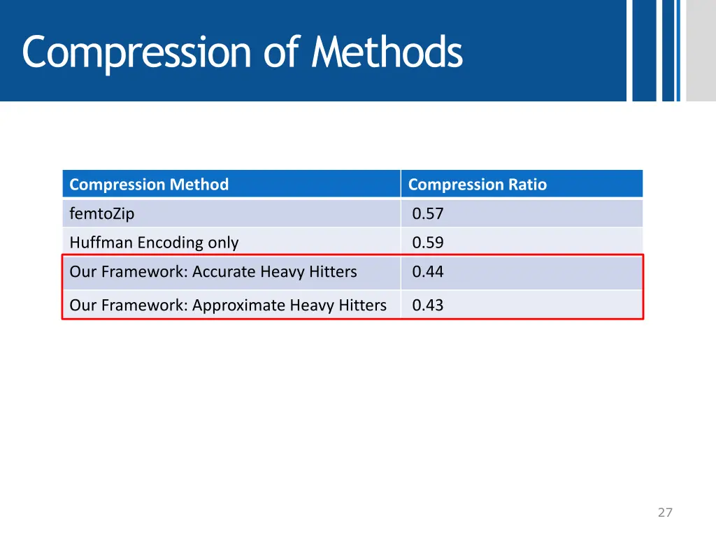 compression of methods