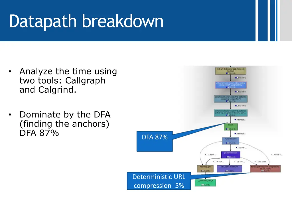 datapath breakdown