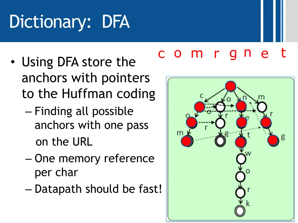 dictionary dfa