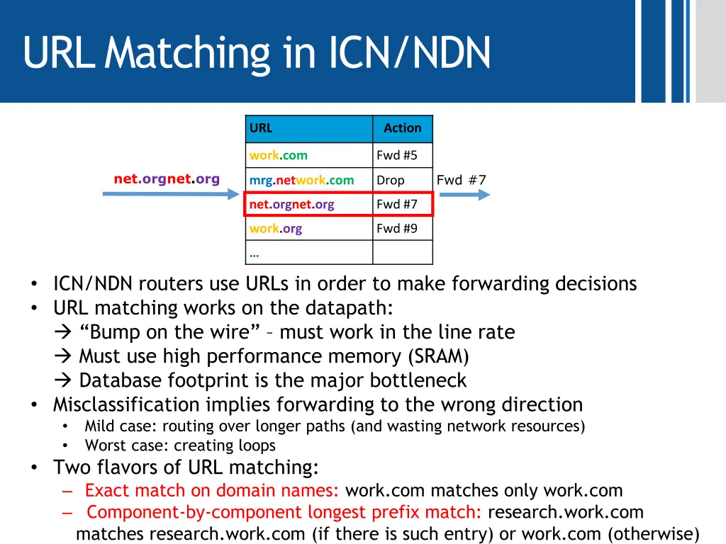 url matching in icn ndn