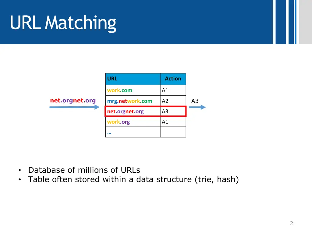 url matching