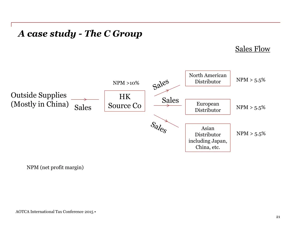 a case study the c group 1