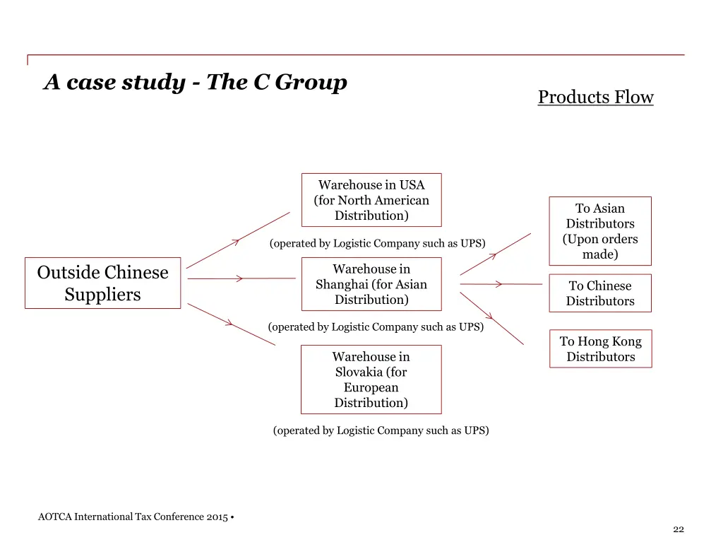 a case study the c group 2