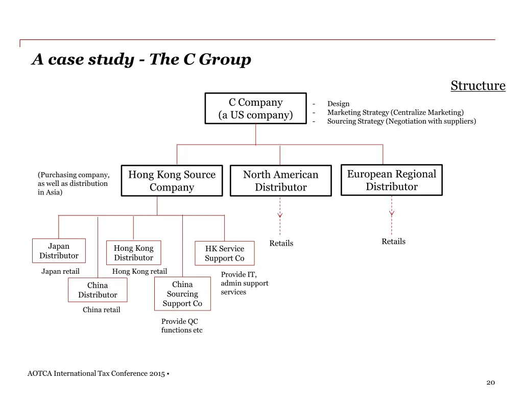 a case study the c group