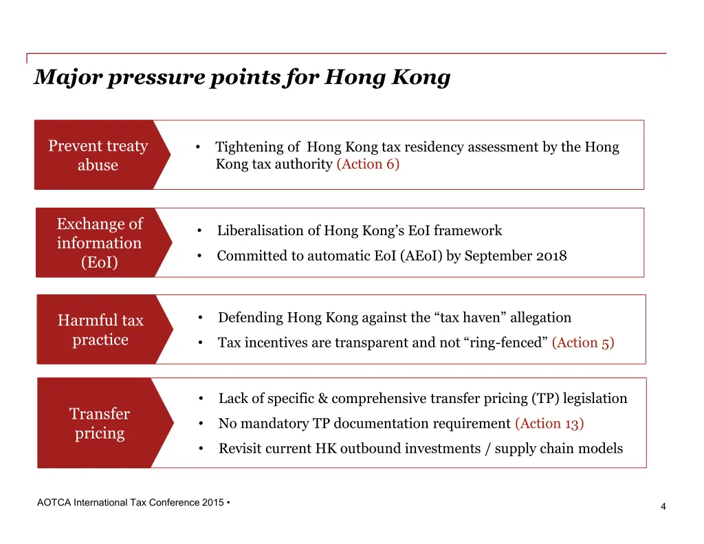 major pressure points for hong kong