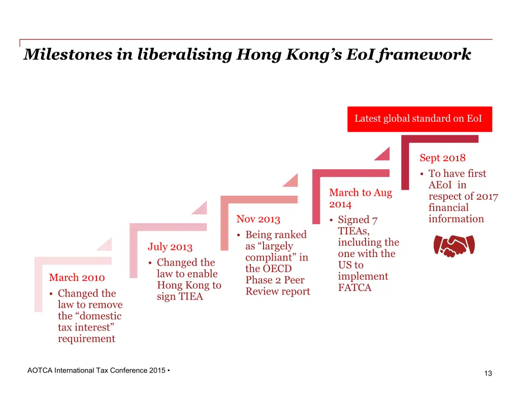 milestones in liberalising hong kong