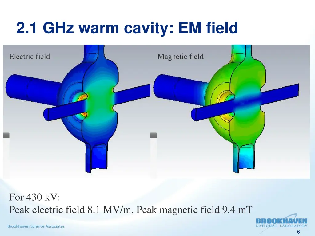 2 1 ghz warm cavity em field