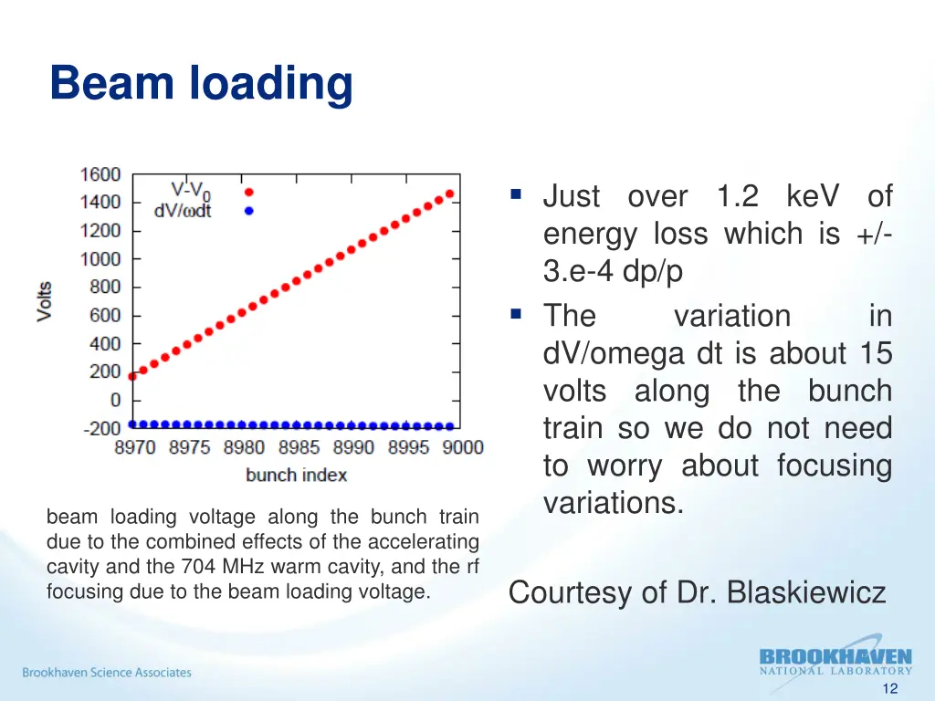 beam loading