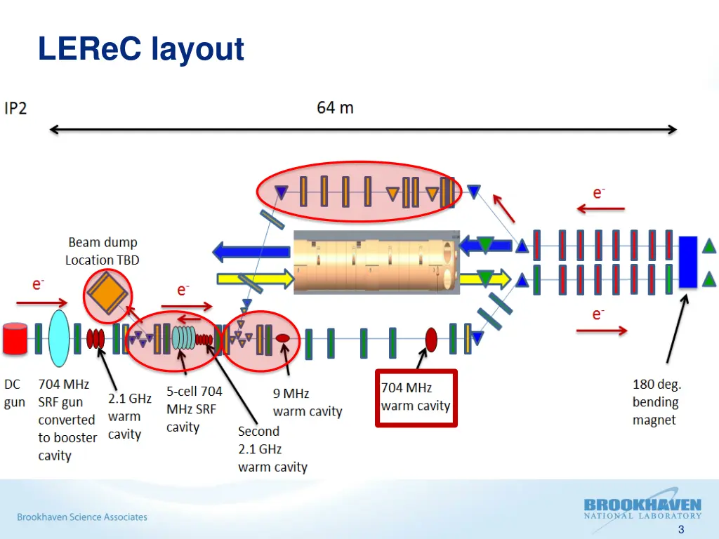 lerec layout